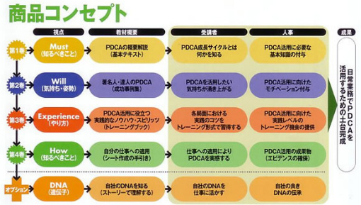 商品コンセプト