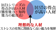 DISTとＤＡＴＡシリーズの組み合わせ