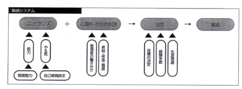 業績システム